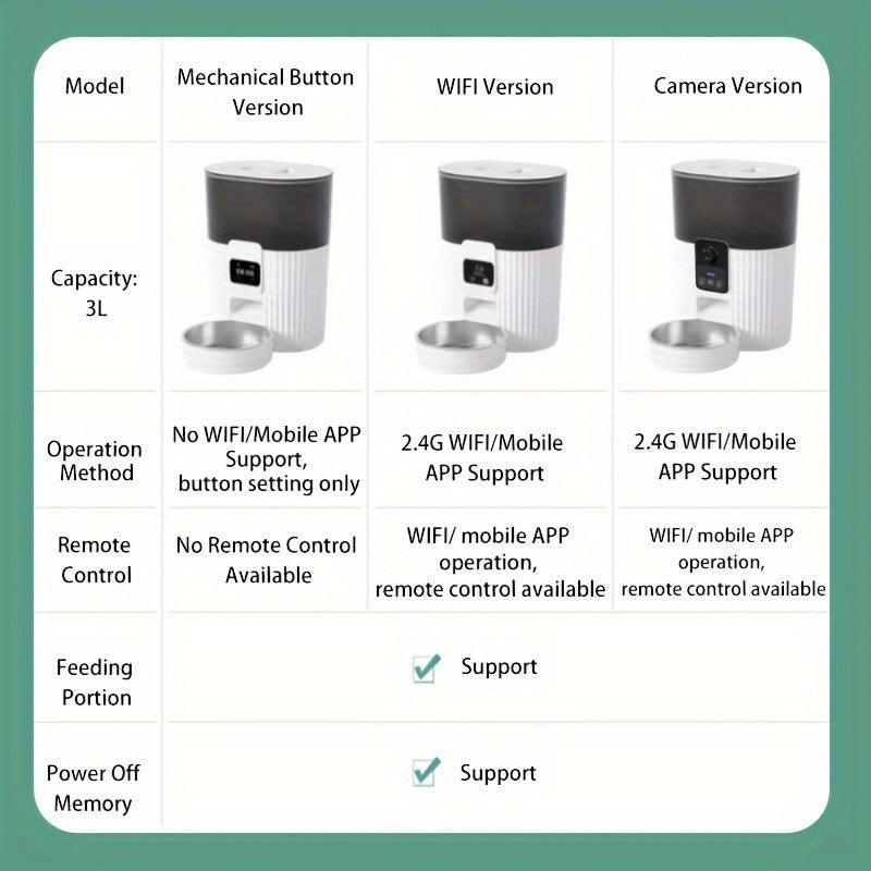 🐾 PAPIFEED Automatic Cat Feeder – Smart Feeding, Happy Pet